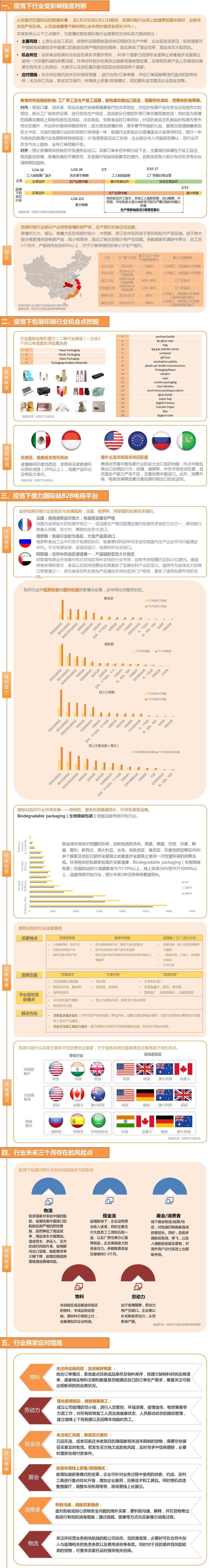 包装印刷行业疫情期下现状与前景